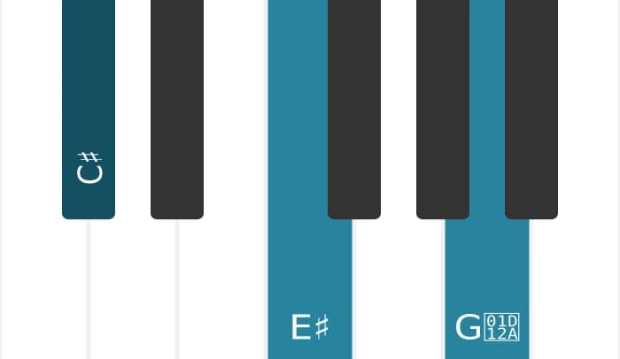 Piano voicing of chord C sharp Major seventh sharp fifth - 0