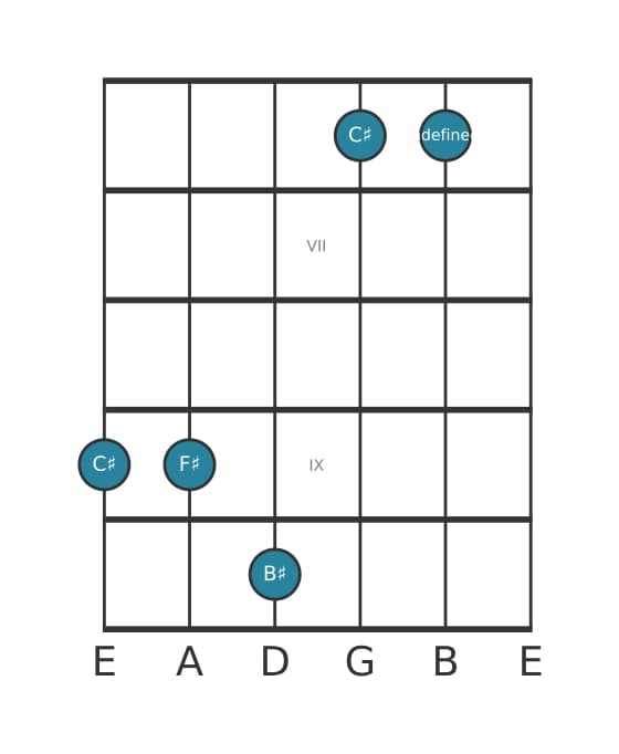 Guitar voicing #3 of the C sharp Major seventh suspended fourth chord
