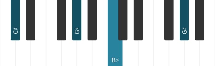 Piano voicing of chord C sharp Major seventh suspended fourth - 2