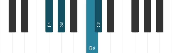 Piano voicing of chord C sharp Major seventh suspended fourth - 3