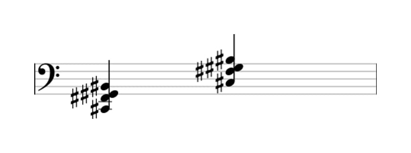 Sheet music of C sharp Major seventh suspended fourth in three octaves (2)