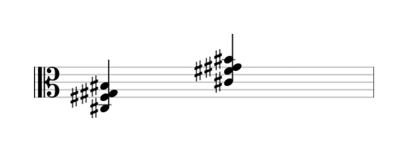 Sheet music of C sharp Major seventh suspended fourth in three octaves (3)