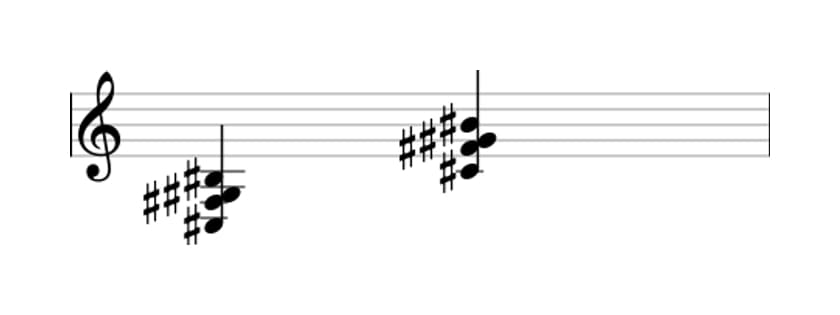 Sheet music of C sharp Major seventh suspended fourth in three octaves (3)
