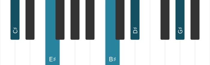 Piano voicing of chord C sharp Major ninth - 2