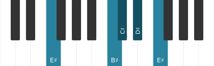 Piano voicing of chord C sharp Major ninth - 3