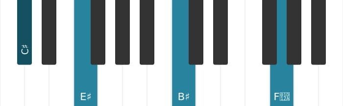 Piano voicing of chord C sharp Major ninth sharp eleventh - 0