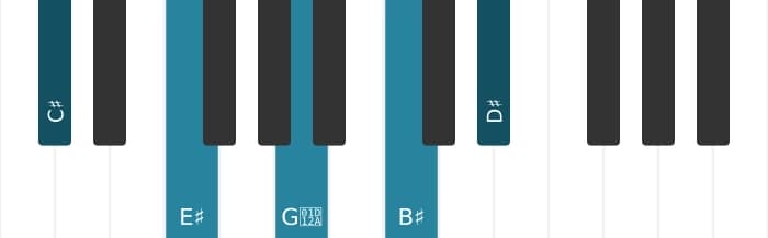Piano voicing of chord C sharp Major ninth sharp fifth - 0