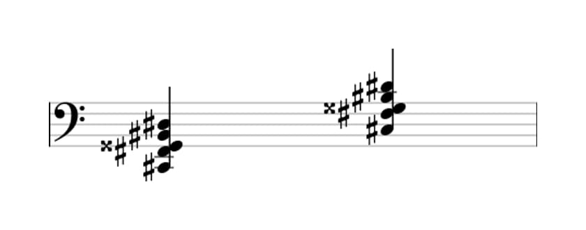 Sheet music of C sharp Major ninth sharp fifth suspended fourth in three octaves (2)