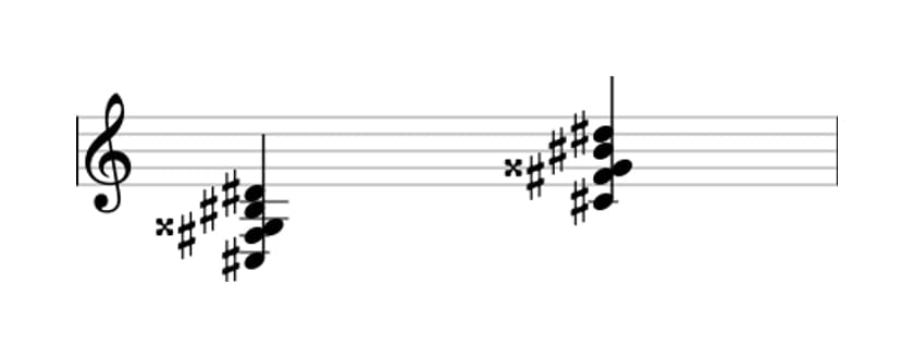 Sheet music of C sharp Major ninth sharp fifth suspended fourth in three octaves (3)