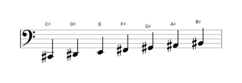 Sheet music of the C sharp Melodic minor scale in three octaves (2)