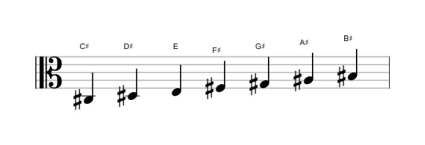Sheet music of the C sharp Melodic minor scale in three octaves (3)