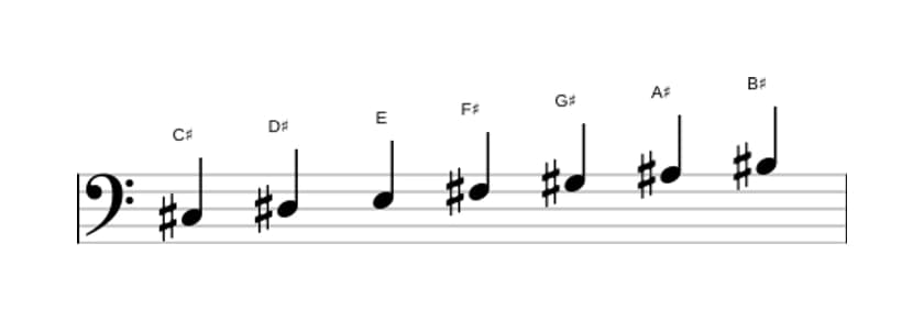 Sheet music of the C sharp Melodic minor scale in three octaves (3)