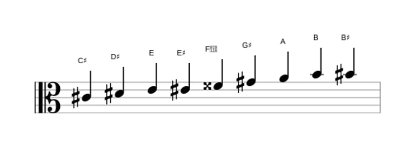 Sheet music of the C sharp Messiaen's mode 3 scale in three octaves (4)