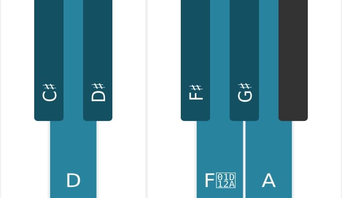 Piano scale for C sharp Messiaen's mode 4