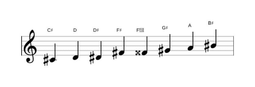 Sheet music of the C sharp Messiaen's mode 4 scale in three octaves (4)