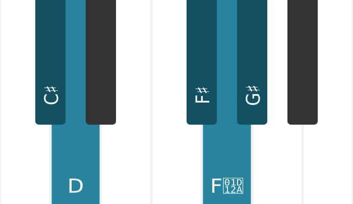 Piano scale for C sharp Messiaen's mode 5
