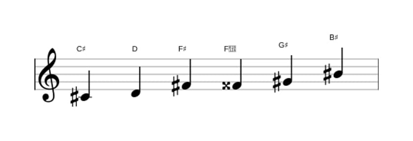 Sheet music of the C sharp Messiaen's mode 5 scale in three octaves (4)