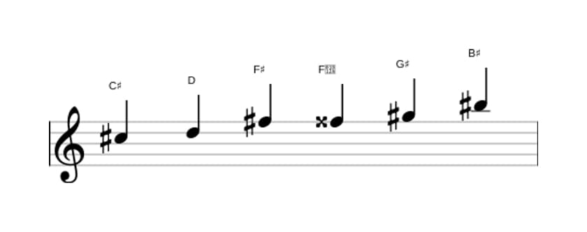 Sheet music of the C sharp Messiaen's mode 5 scale in three octaves (5)