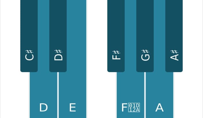 Piano scale for C sharp Messiaen's mode 7