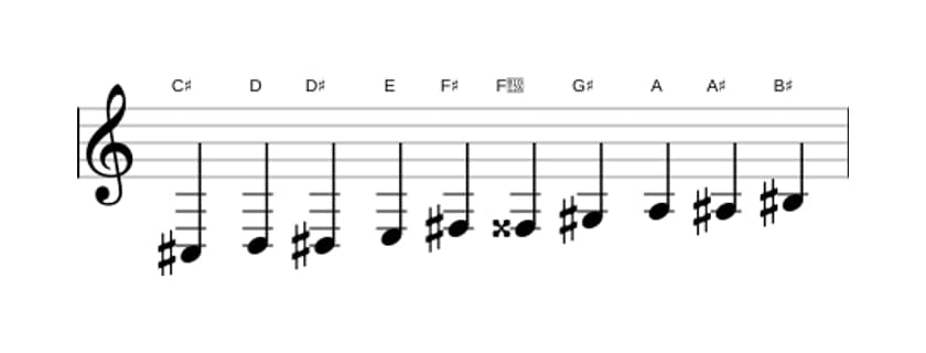 Sheet music of the C sharp Messiaen's mode 7 scale in three octaves (3)