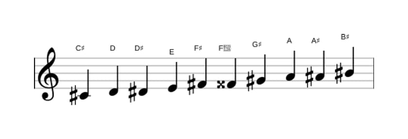 Sheet music of the C sharp Messiaen's mode 7 scale in three octaves (4)