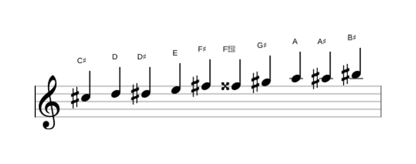 Sheet music of the C sharp Messiaen's mode 7 scale in three octaves (5)