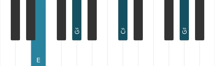 Piano voicing of chord C sharp Minor - 3