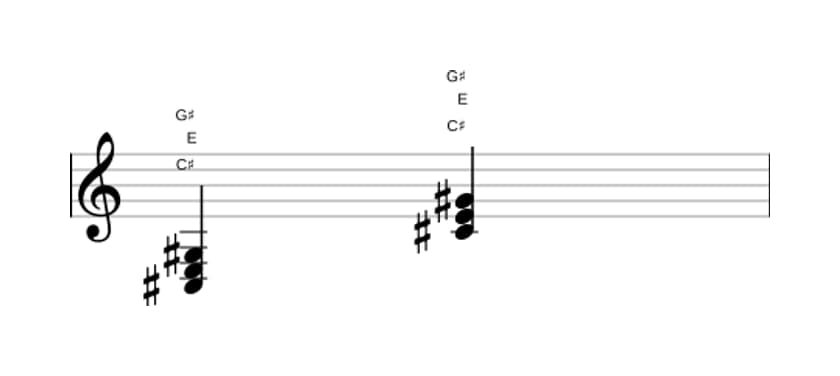 Sheet music of C sharp Minor in three octaves (3)