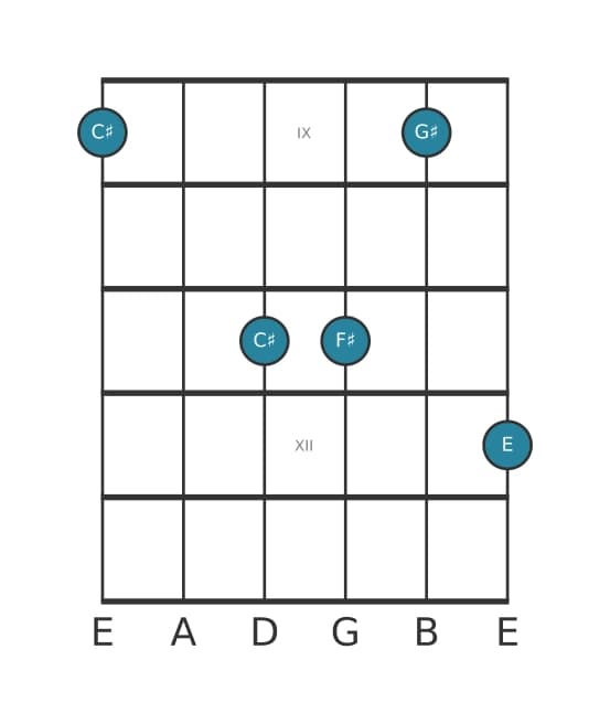 Guitar voicing #1 of the C sharp Minor add fourth chord