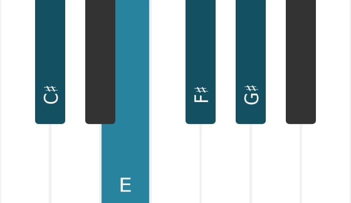 Piano voicing of chord C sharp Minor add fourth - 0