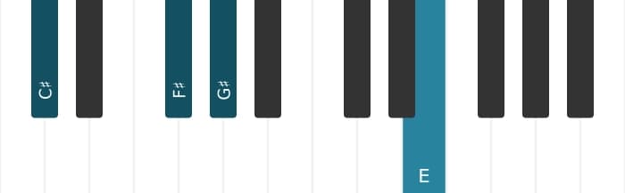 Piano voicing of chord C sharp Minor add fourth - 1
