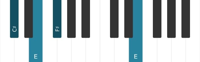 Piano voicing of chord C sharp Minor add fourth - 2