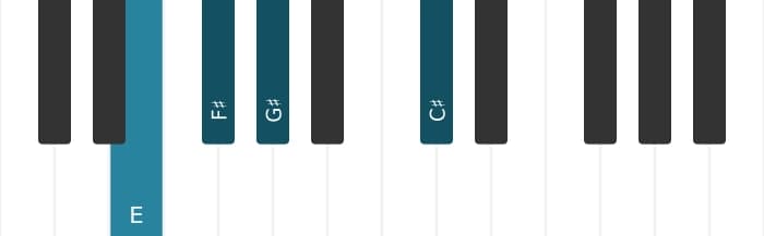 Piano voicing of chord C sharp Minor add fourth - 3