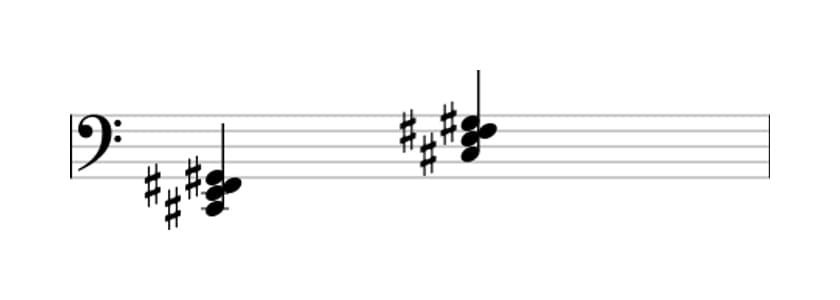 Sheet music of C sharp Minor add fourth in three octaves (2)