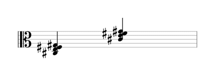 Sheet music of C sharp Minor add fourth in three octaves (3)