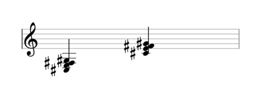 Sheet music of C sharp Minor add fourth in three octaves (3)