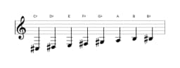 Sheet music of the C sharp Minor bebop scale in three octaves (3)