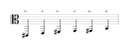 Sheet music of the C sharp Minor blues scale in three octaves (2)