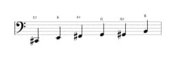 Sheet music of the C sharp Minor blues scale in three octaves (2)