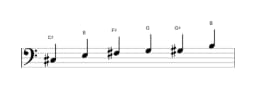 Sheet music of the C sharp Minor blues scale in three octaves (3)
