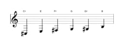 Sheet music of the C sharp Minor blues scale in three octaves (3)