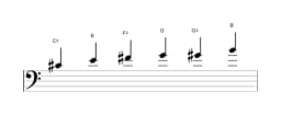 Sheet music of the C sharp Minor blues scale in three octaves (4)