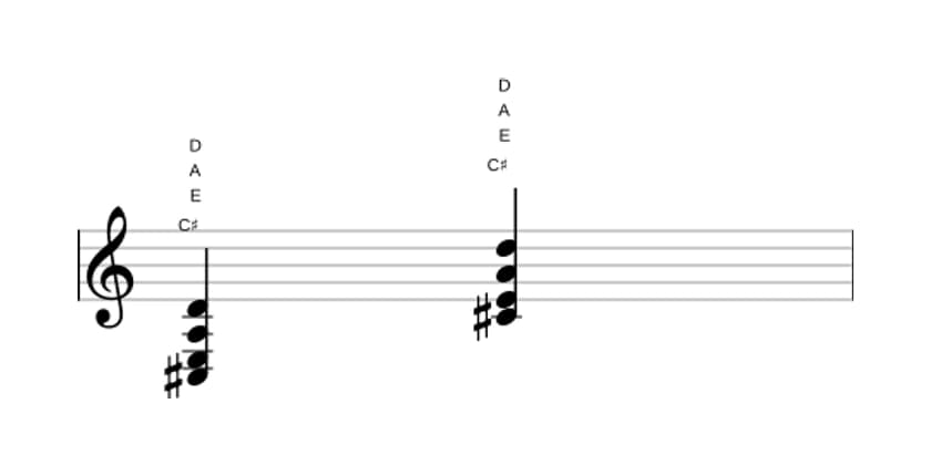 Sheet music of C sharp Minor flat sixth flat ninth in three octaves (3)