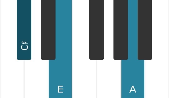 Piano voicing of chord C sharp Minor flat sixth major seventh - 0