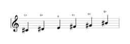 Sheet music of the C sharp Minor hexatonic scale in three octaves (4)