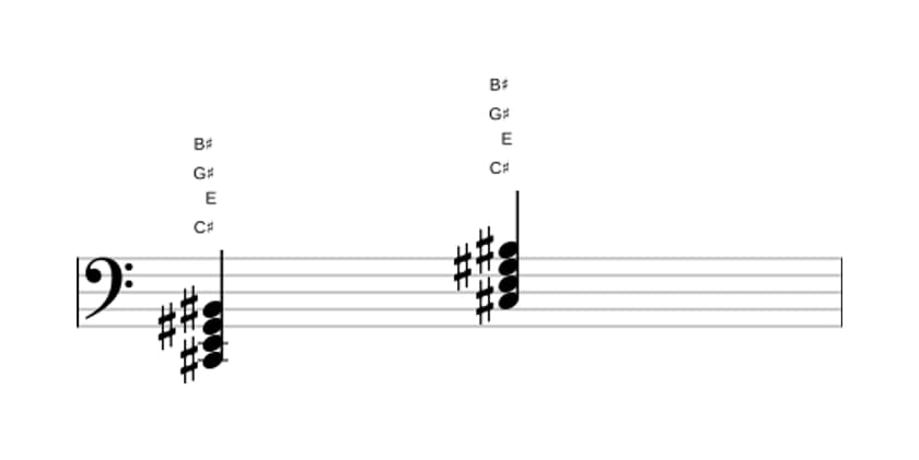 Sheet music of C sharp Minor major seventh in three octaves (2)