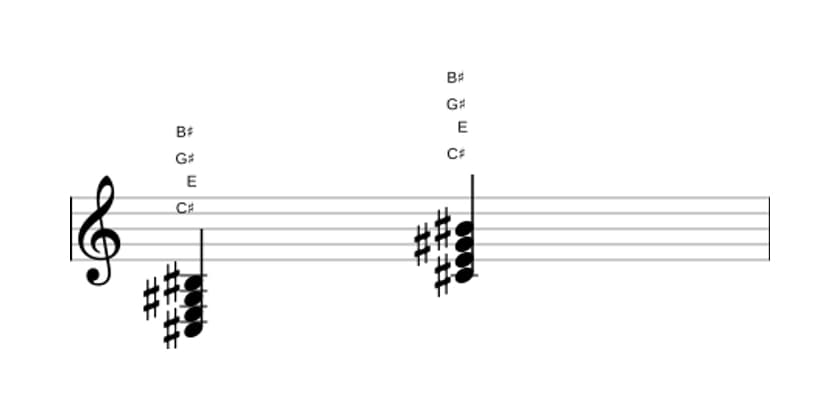 Sheet music of C sharp Minor major seventh in three octaves (3)