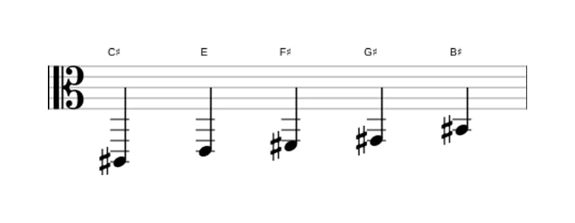 Sheet music of the C sharp Minor major seven pentatonic scale in three octaves (2)