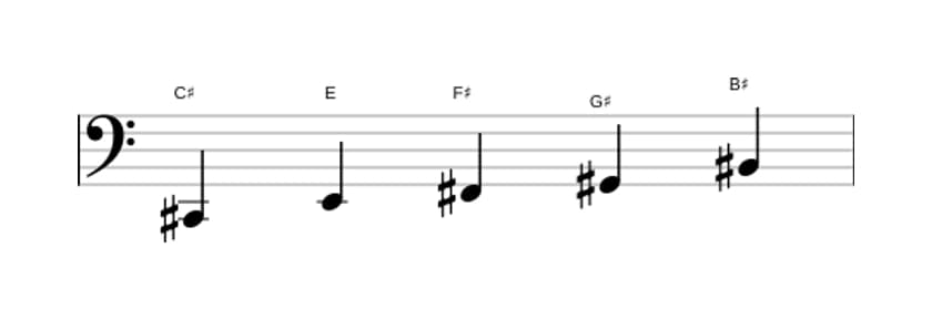 Sheet music of the C sharp Minor major seven pentatonic scale in three octaves (2)