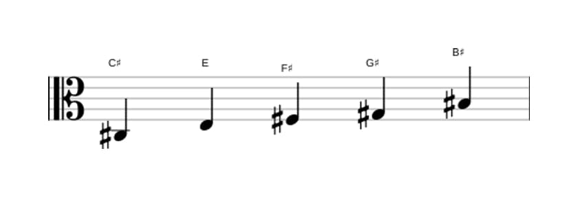 Sheet music of the C sharp Minor major seven pentatonic scale in three octaves (3)